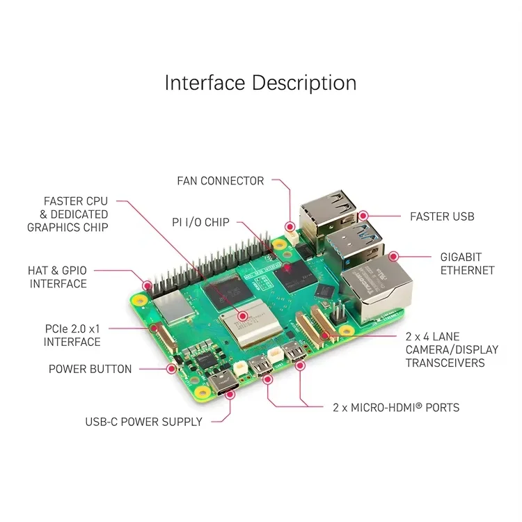 Плата для разработки Raspberry – обзор и цена Raspberry Pi 5 8Gb Kit